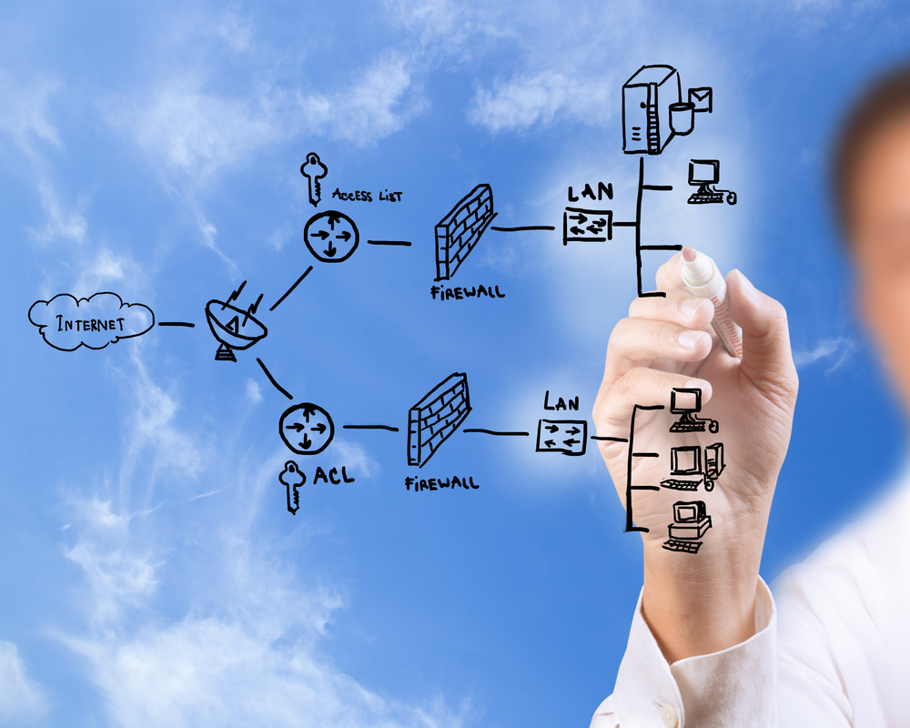 Networking Solutions & Support